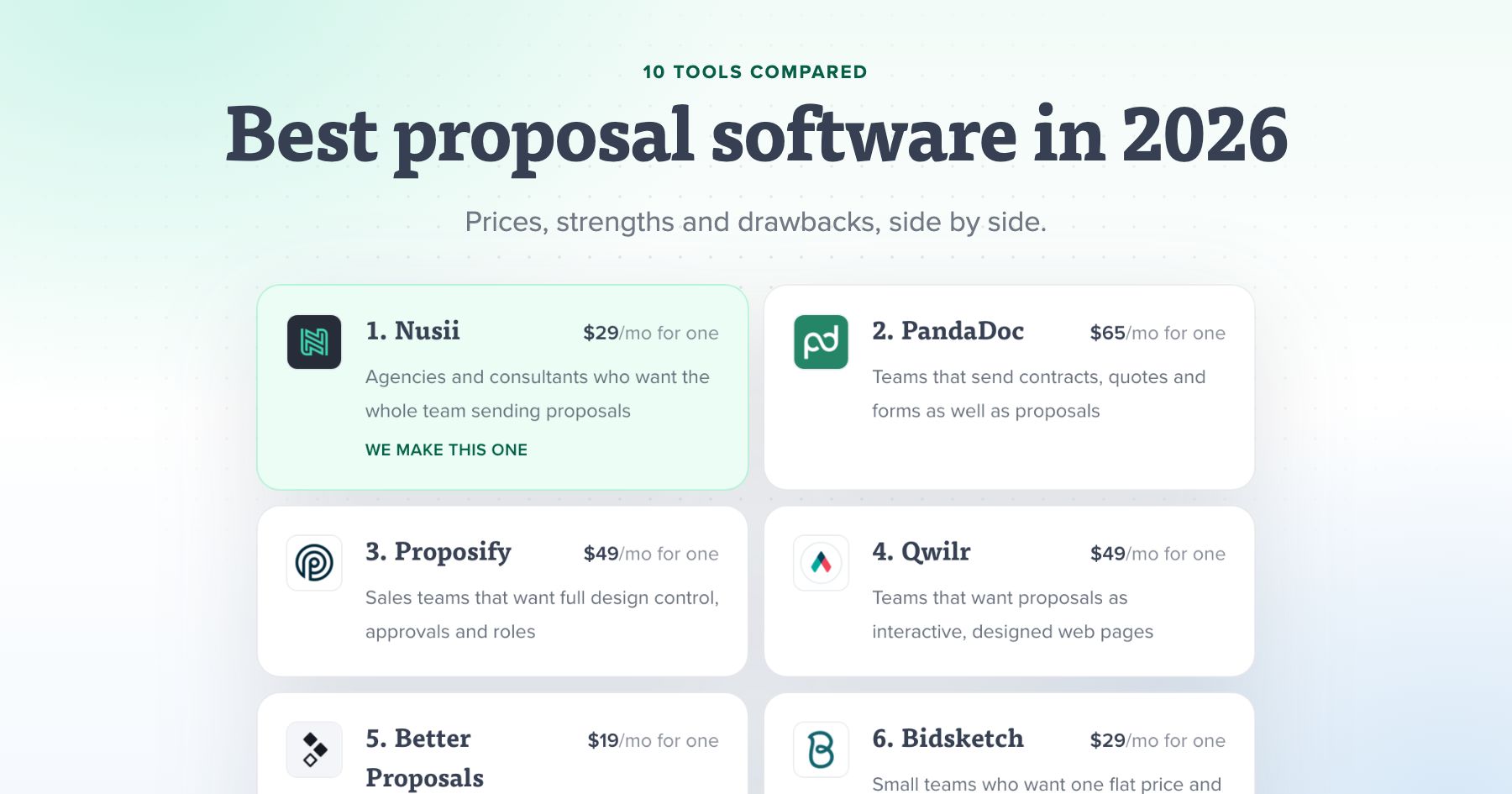 Best Proposal Software in 2026: 10 Tools Compared