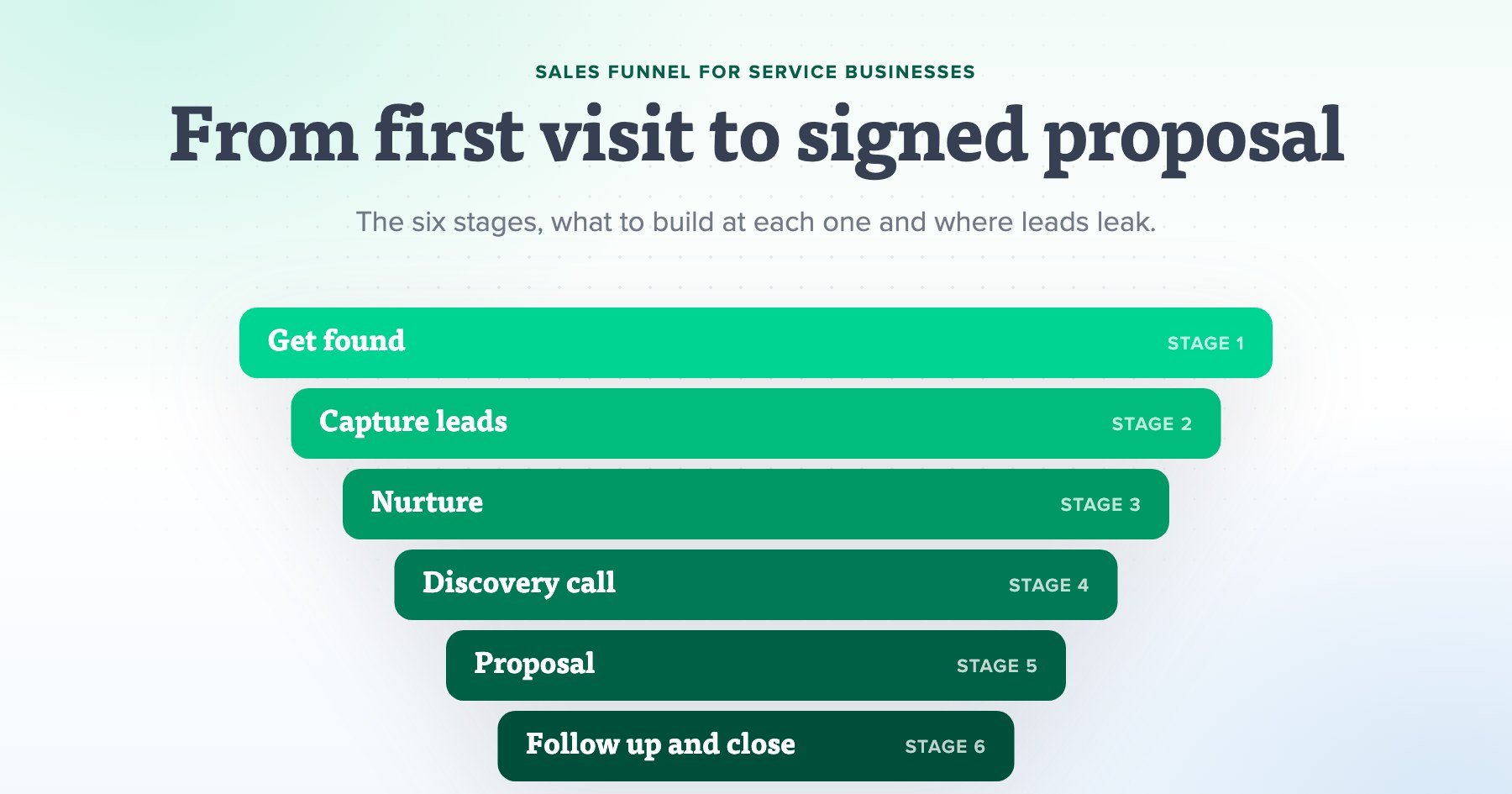 How to Build a Sales Funnel for a Service Business
