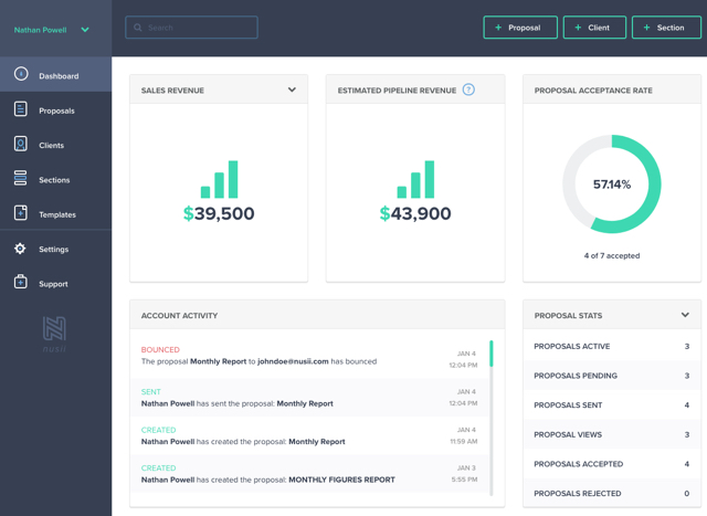 Dashboard Overview